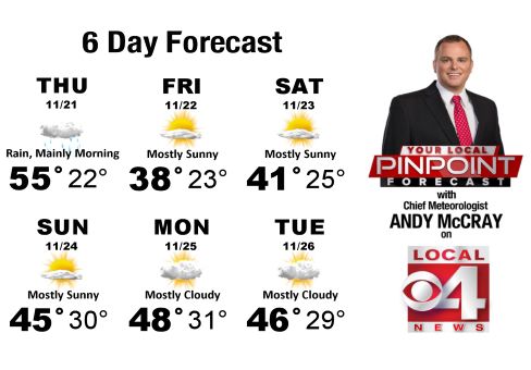 11-21 WHBF weather forecast